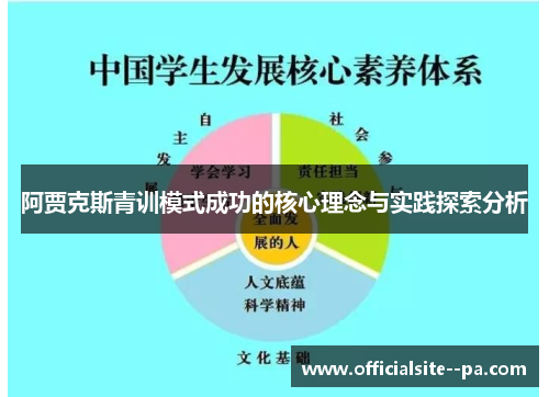 阿贾克斯青训模式成功的核心理念与实践探索分析