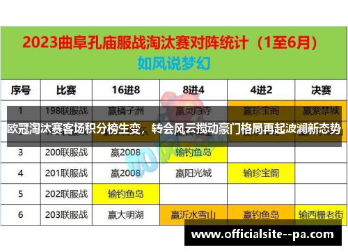 欧冠淘汰赛客场积分榜生变，转会风云搅动豪门格局再起波澜新态势